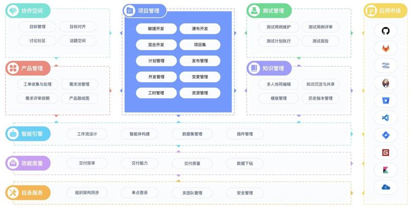 如何挑选适合自己的知识管理软件？